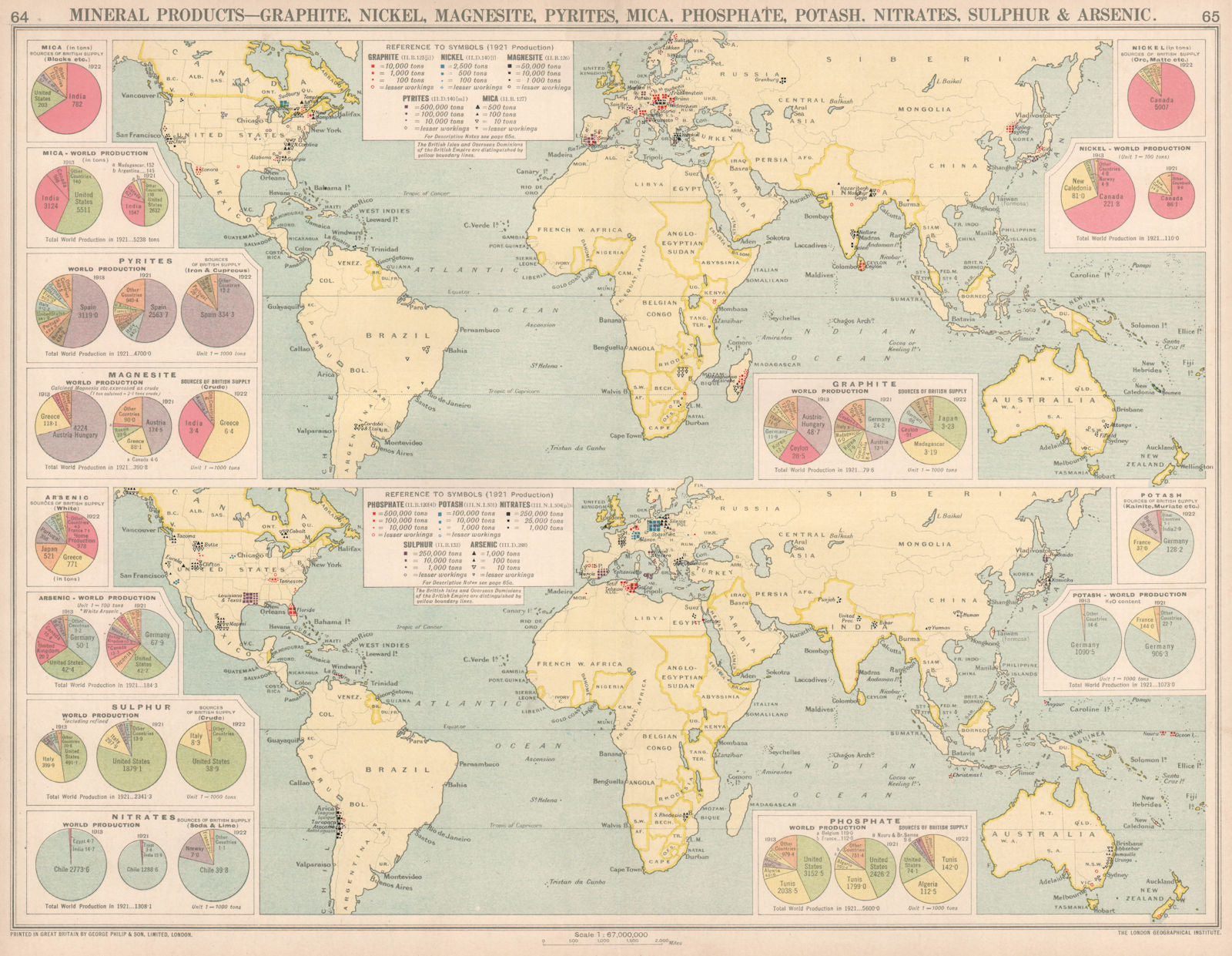 World. Graphite Nickel Mica Phosphate Potash Sulphur Arsenic production 1925 map